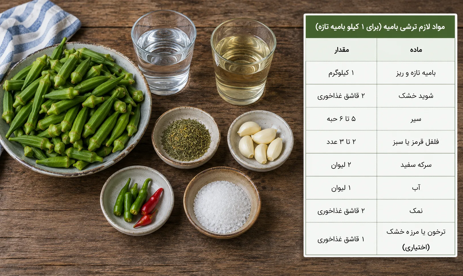 مواد لازم ترشی بامیه