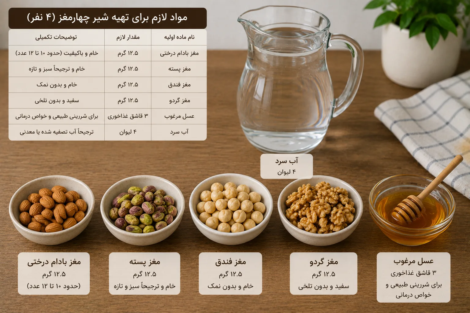 مواد لازم برای تهیه شیر چهارمغز